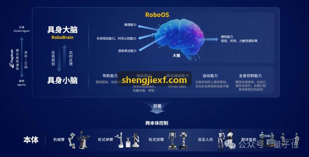 5G RedCap J9电子商用演进