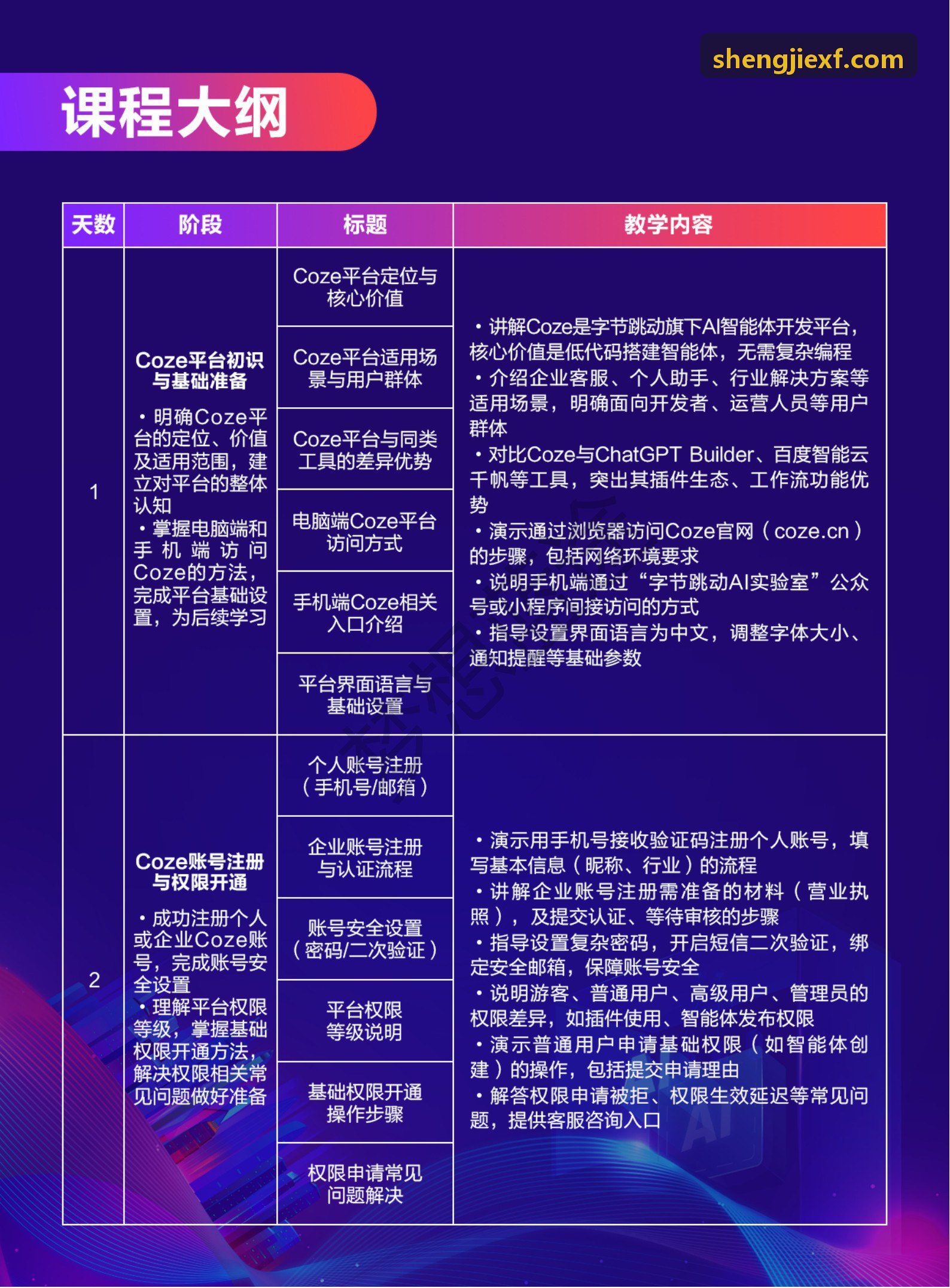 双模 Wi-Fi 6 蓝牙微处理器
