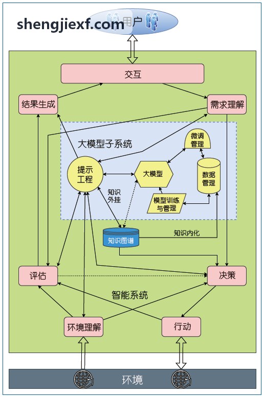 能量采集与无源J9电子